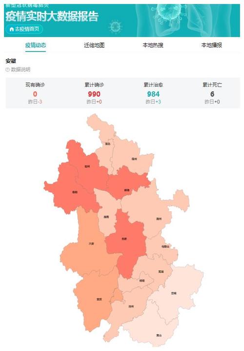 安徽疫情现况,安徽疫情?-第4张图片 安徽疫情现况,安徽疫情?-第4张图片