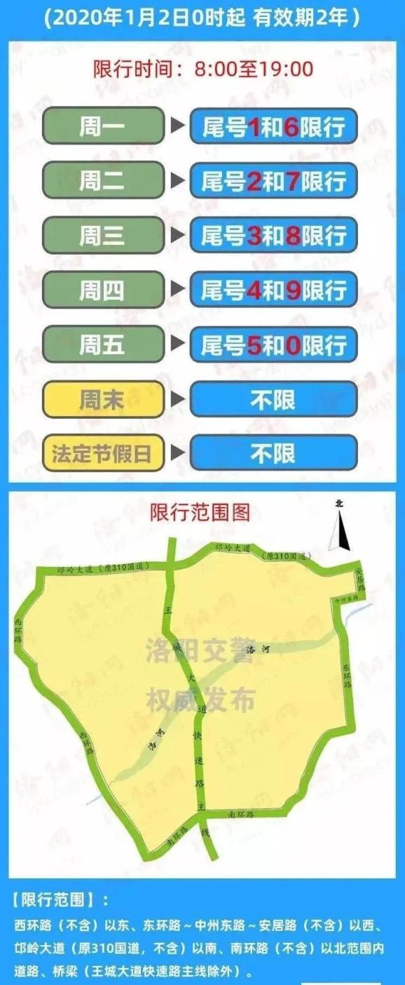 洛阳限号不,洛阳限号不外地车可以走吗-第3张图片 洛阳限号不,洛阳限号不外地车可以走吗-第3张图片