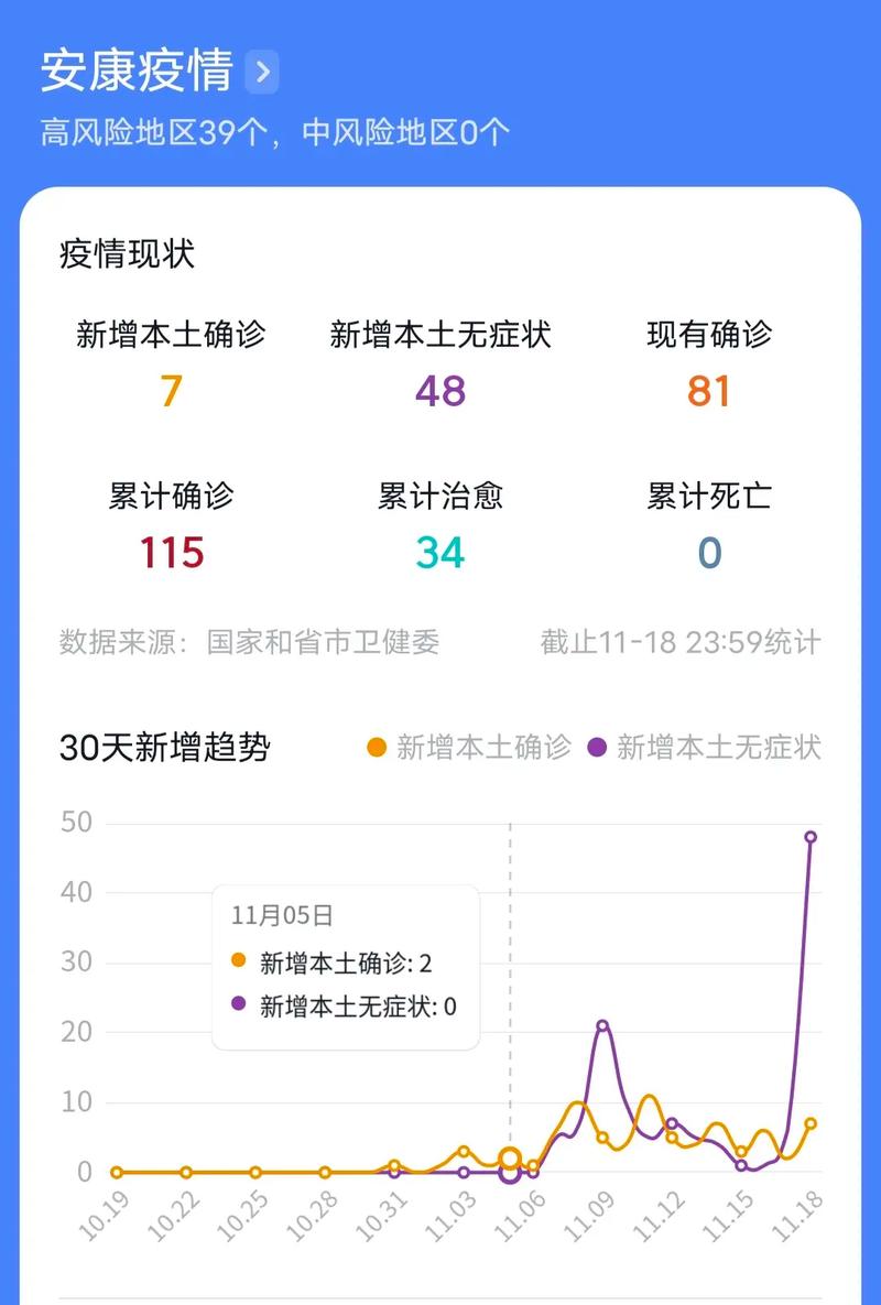 安康疫情等级-陕西安康新冠疫情等级划分-第5张图片 安康疫情等级-陕西安康新冠疫情等级划分-第5张图片