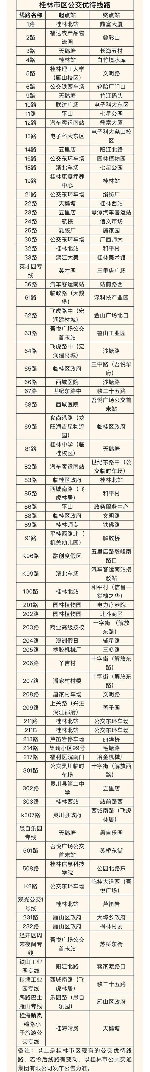 南宁限号-南宁限号吗?-第2张图片 南宁限号-南宁限号吗?-第2张图片