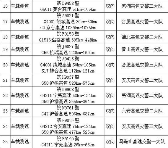 安徽高速疫情免费,安徽高速免费2021-第2张图片 安徽高速疫情免费,安徽高速免费2021-第2张图片