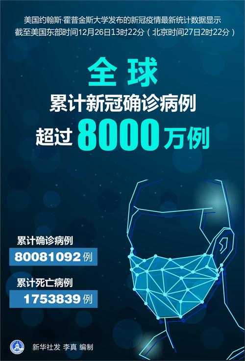 美国新冠疫情最新数据/美国新冠疫情最新新增消息数据-第4张图片 美国新冠疫情最新数据/美国新冠疫情最新新增消息数据-第4张图片