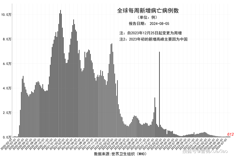 俄罗斯疫情/俄罗斯疫情严重吗-第1张图片 俄罗斯疫情/俄罗斯疫情严重吗-第1张图片