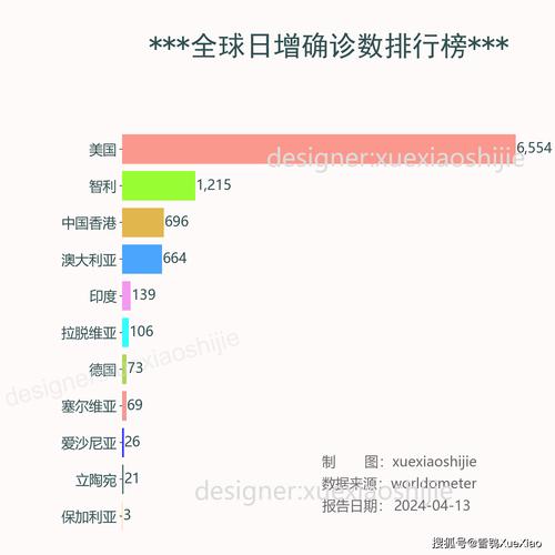 俄罗斯疫情/俄罗斯疫情严重吗-第4张图片 俄罗斯疫情/俄罗斯疫情严重吗-第4张图片