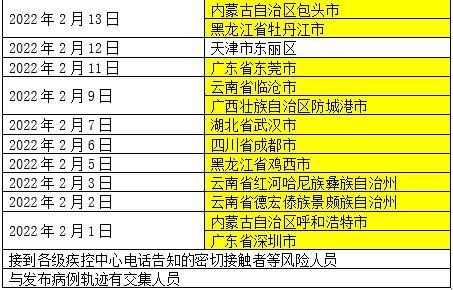 疫情实时播报(疫情 实时播报)-第3张图片 疫情实时播报(疫情 实时播报)-第3张图片