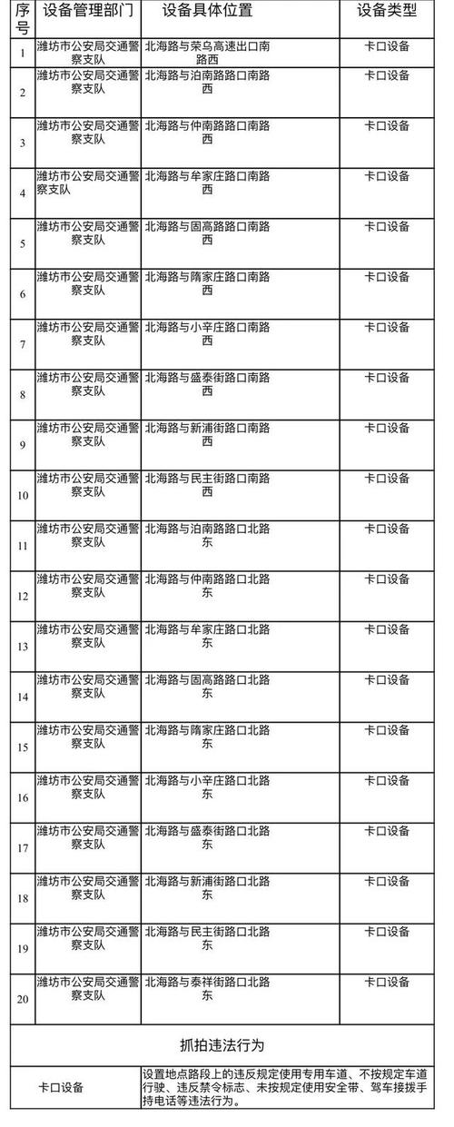 【潍坊限行,潍坊限行尾号规定2023】-第4张图片 【潍坊限行,潍坊限行尾号规定2023】-第4张图片