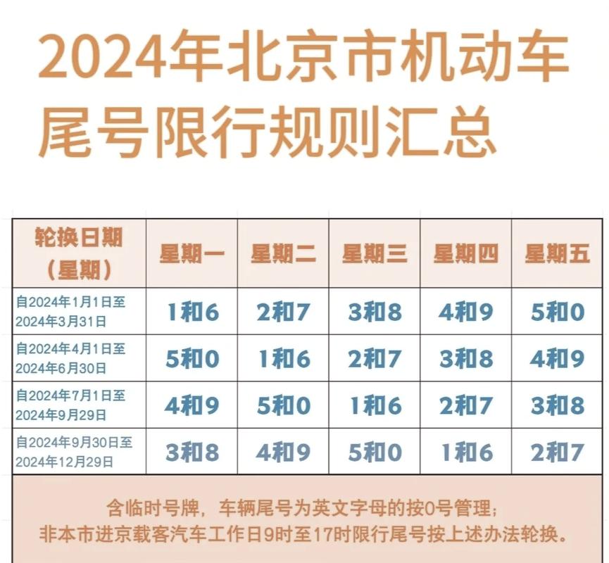 【外地车牌限行,西安外地车牌限行】-第1张图片 【外地车牌限行,西安外地车牌限行】-第1张图片