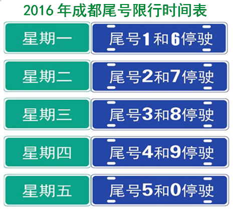 成都三环限号吗(成都三环限不限号今天)-第4张图片 成都三环限号吗(成都三环限不限号今天)-第4张图片