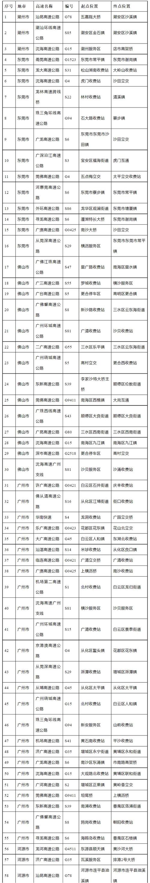 【深圳怎么限行的,深圳怎么限行的外地车怎么行驶】-第3张图片 【深圳怎么限行的,深圳怎么限行的外地车怎么行驶】-第3张图片