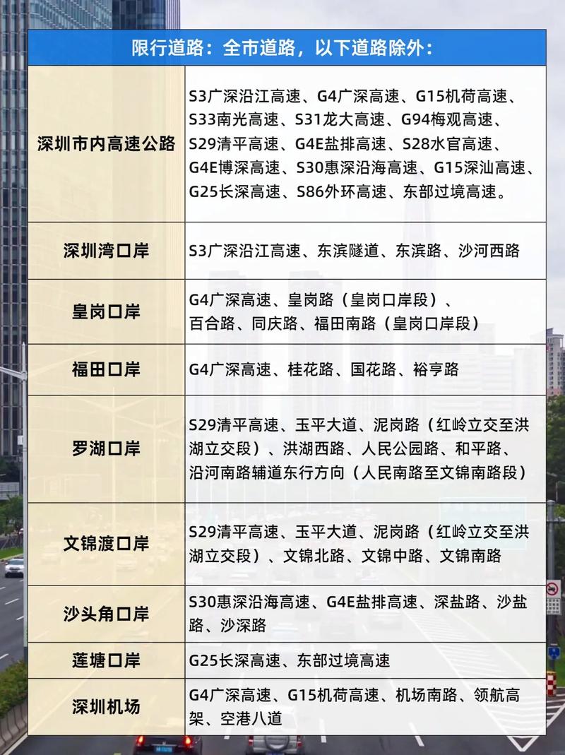 【深圳怎么限行的,深圳怎么限行的外地车怎么行驶】-第6张图片 【深圳怎么限行的,深圳怎么限行的外地车怎么行驶】-第6张图片