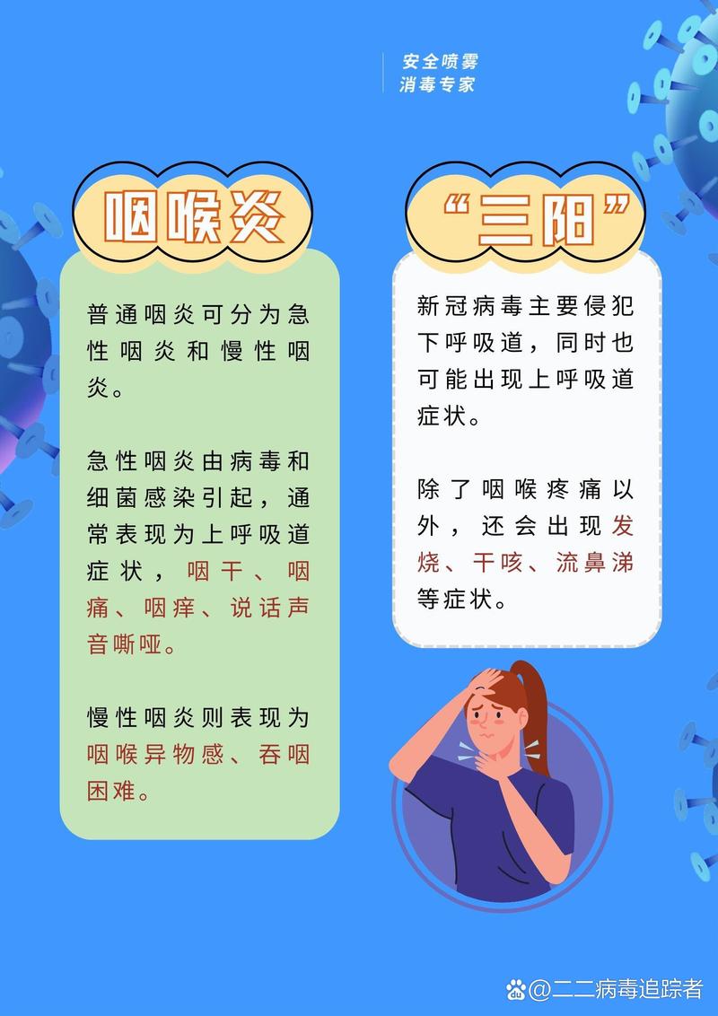 【疫情嗓子疼,疫情嗓子疼吃啥药见效快】-第2张图片 【疫情嗓子疼,疫情嗓子疼吃啥药见效快】-第2张图片
