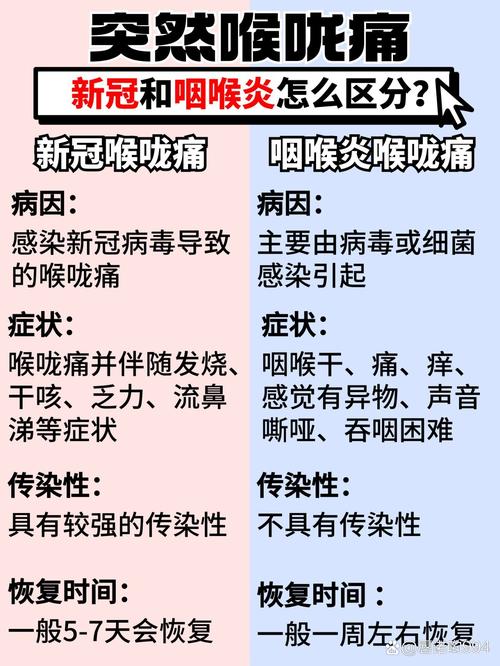 【疫情嗓子疼,疫情嗓子疼吃啥药见效快】-第4张图片 【疫情嗓子疼,疫情嗓子疼吃啥药见效快】-第4张图片