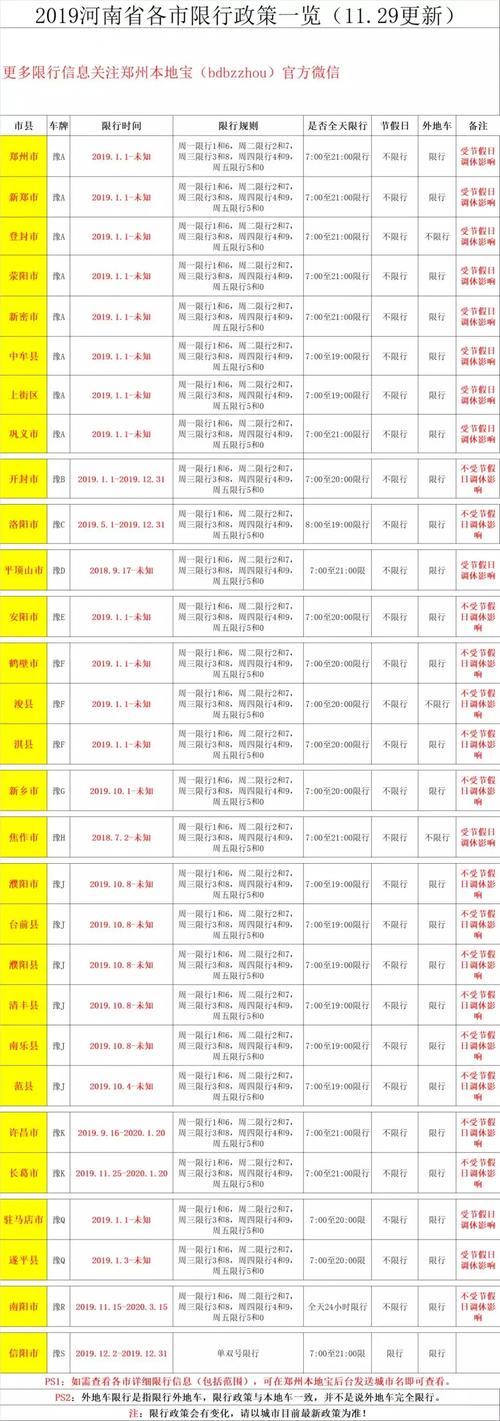 汝州限号(汝州限号吗2024)-第4张图片 汝州限号(汝州限号吗2024)-第4张图片