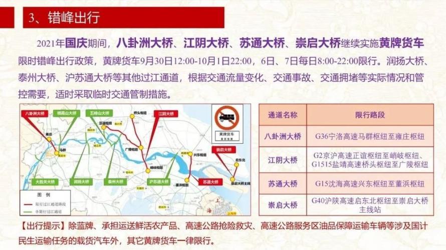 国庆货车限行,国庆卡车限行-第7张图片 国庆货车限行,国庆卡车限行-第7张图片