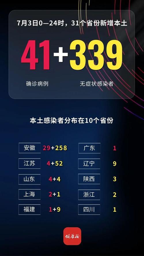 安徽疫情武汉-武汉对安徽疫情-第6张图片 安徽疫情武汉-武汉对安徽疫情-第6张图片
