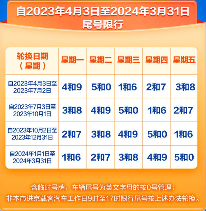 北京天津限号,北京天津限号限绿绿牌照吗?-第4张图片 北京天津限号,北京天津限号限绿绿牌照吗?-第4张图片