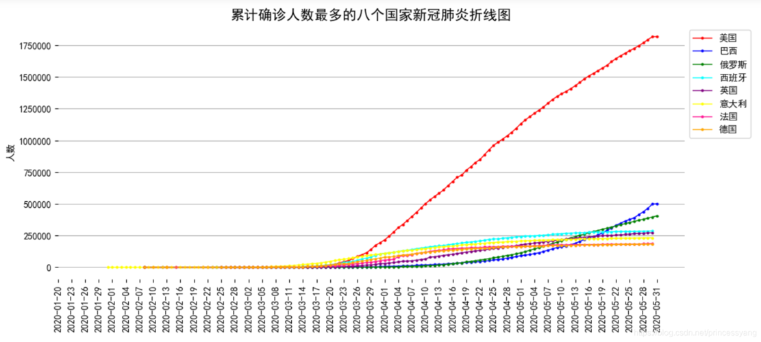 世界疫情排名-世界疫情排名榜-第2张图片 世界疫情排名-世界疫情排名榜-第2张图片