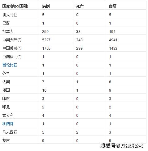 世界疫情排名-世界疫情排名榜-第4张图片 世界疫情排名-世界疫情排名榜-第4张图片