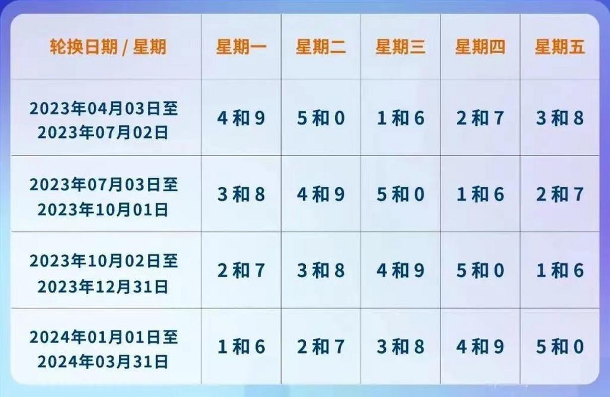 北戴河限号,北戴河限号7月份限行-第1张图片 北戴河限号,北戴河限号7月份限行-第1张图片