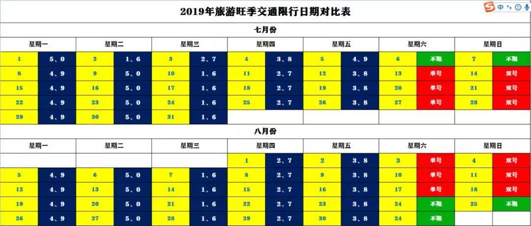 北戴河限号,北戴河限号7月份限行-第5张图片 北戴河限号,北戴河限号7月份限行-第5张图片
