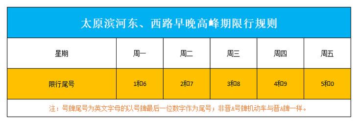 【太原车限号,太原车限号时间】-第6张图片 【太原车限号,太原车限号时间】-第6张图片
