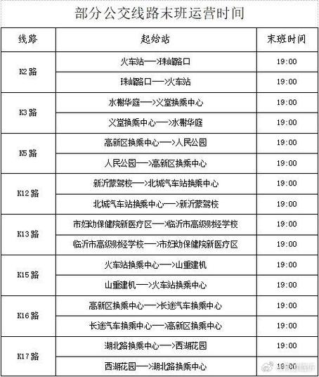 临沂限行(临沂限行外地小车吗)-第5张图片 临沂限行(临沂限行外地小车吗)-第5张图片