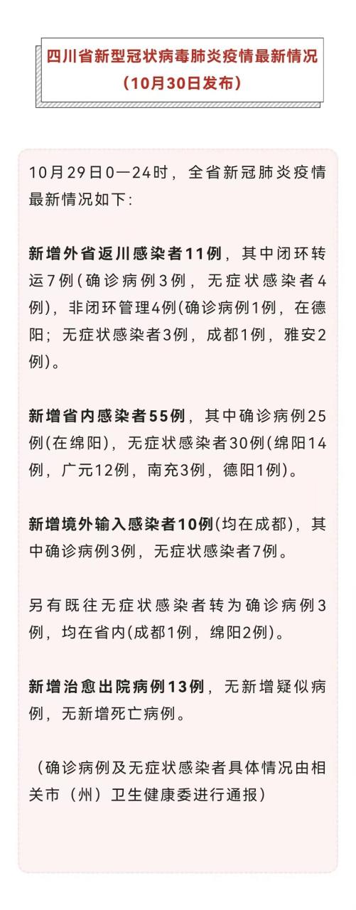 广东疫情最新消息今天(广东疫情最新消息今天新增病例2021)-第1张图片 广东疫情最新消息今天(广东疫情最新消息今天新增病例2021)-第1张图片
