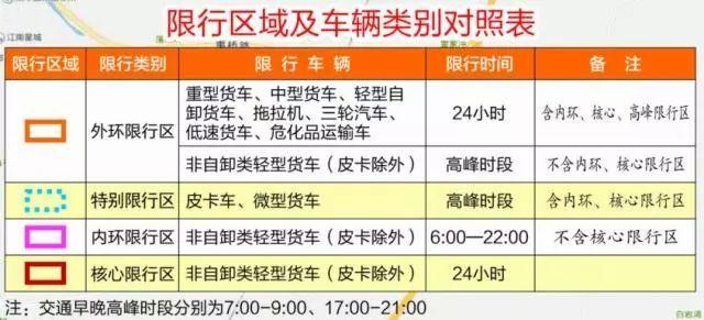 宜昌限行,宜昌限行尾号-第7张图片 宜昌限行,宜昌限行尾号-第7张图片