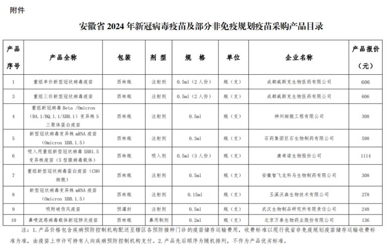 安徽疫情死亡人数/安徽疫情死亡人数最新-第4张图片 安徽疫情死亡人数/安徽疫情死亡人数最新-第4张图片