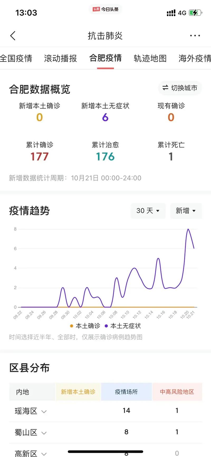 安徽疫情死亡人数/安徽疫情死亡人数最新-第6张图片 安徽疫情死亡人数/安徽疫情死亡人数最新-第6张图片
