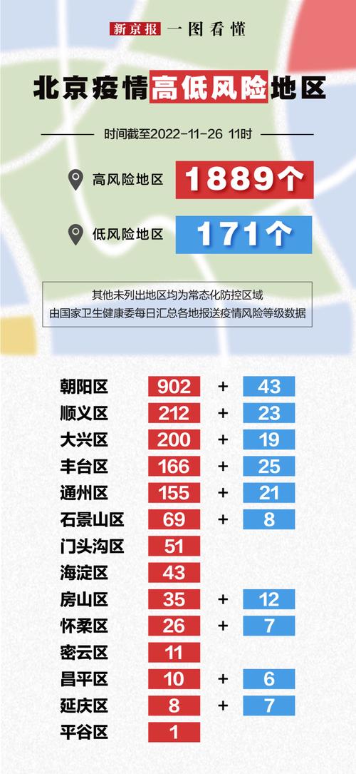 北京朝阳区疫情高风险地区/紧急通知朝阳区疫情高风险-第3张图片 北京朝阳区疫情高风险地区/紧急通知朝阳区疫情高风险-第3张图片