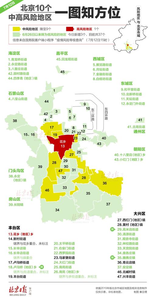 北京朝阳区疫情高风险地区/紧急通知朝阳区疫情高风险-第5张图片 北京朝阳区疫情高风险地区/紧急通知朝阳区疫情高风险-第5张图片
