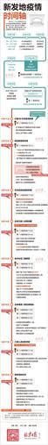 【新发地疫情,2020年6月北京新发地疫情】-第4张图片 【新发地疫情,2020年6月北京新发地疫情】-第4张图片