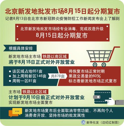 【新发地疫情,2020年6月北京新发地疫情】-第5张图片 【新发地疫情,2020年6月北京新发地疫情】-第5张图片