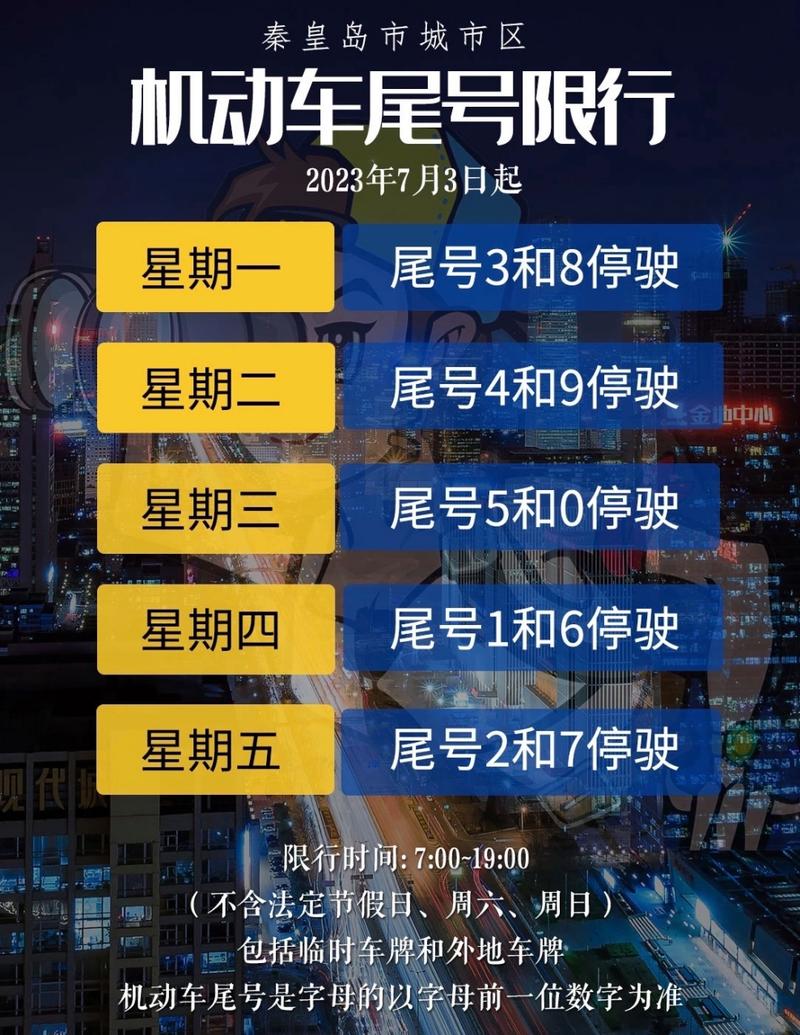 辽宁限号(辽宁限号限行规定)-第2张图片 辽宁限号(辽宁限号限行规定)-第2张图片