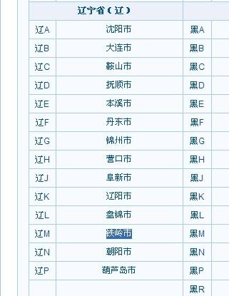 辽宁限号(辽宁限号限行规定)-第3张图片 辽宁限号(辽宁限号限行规定)-第3张图片