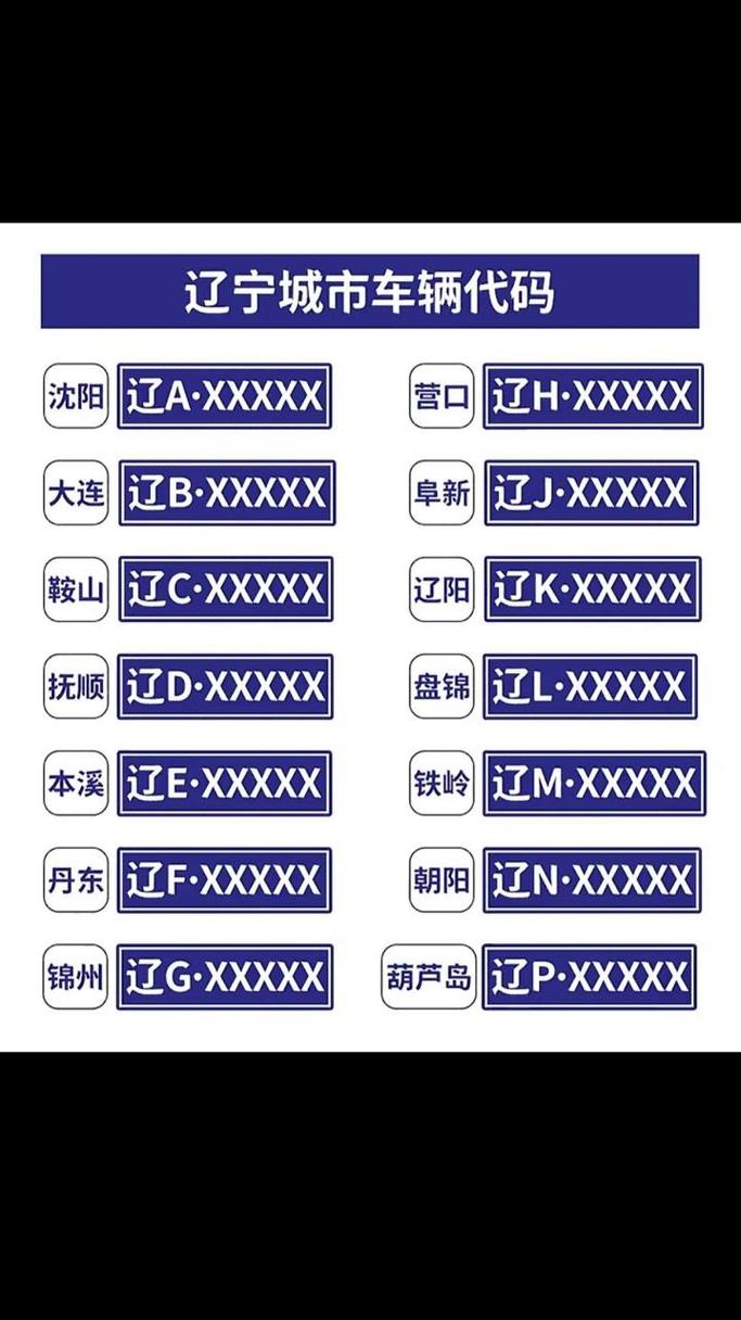 辽宁限号(辽宁限号限行规定)-第4张图片 辽宁限号(辽宁限号限行规定)-第4张图片