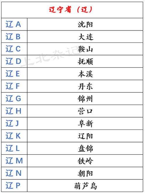 辽宁限号(辽宁限号限行规定)-第8张图片 辽宁限号(辽宁限号限行规定)-第8张图片