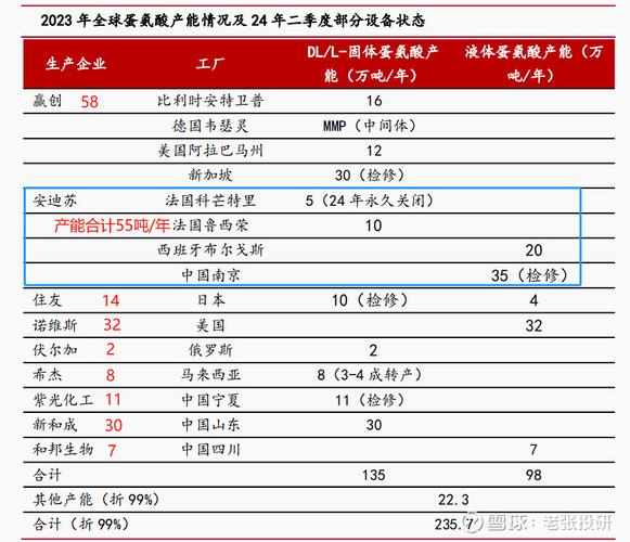 安迪苏疫情(安迪苏瓦最新消息)-第1张图片 安迪苏疫情(安迪苏瓦最新消息)-第1张图片