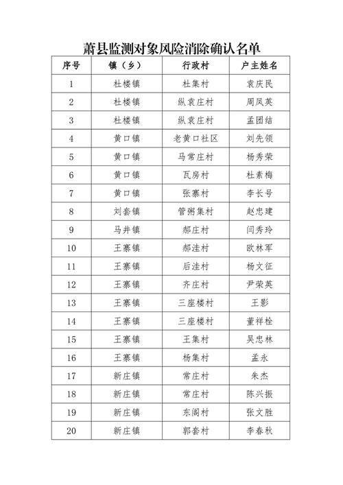 【安徽萧县疫情,安徽萧县疫情报告】-第1张图片 【安徽萧县疫情,安徽萧县疫情报告】-第1张图片