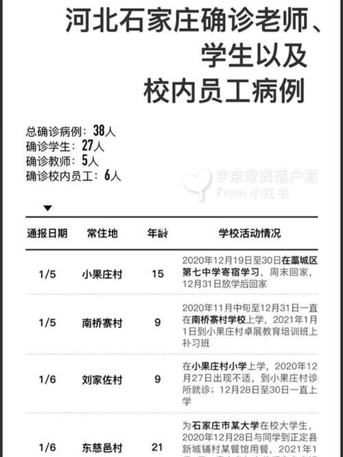 2021年石家庄最新疫情-2021年石家庄疫情病例-第2张图片 2021年石家庄最新疫情-2021年石家庄疫情病例-第2张图片