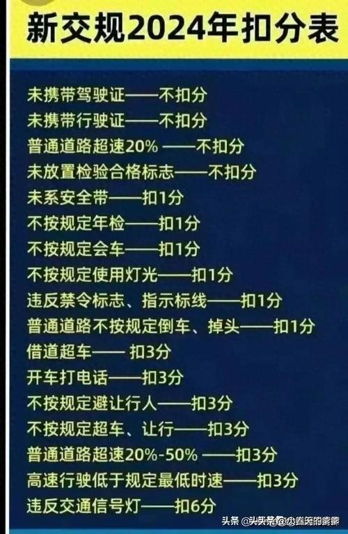 车辆限行扣分吗,限行用车扣分吗-第2张图片 车辆限行扣分吗,限行用车扣分吗-第2张图片