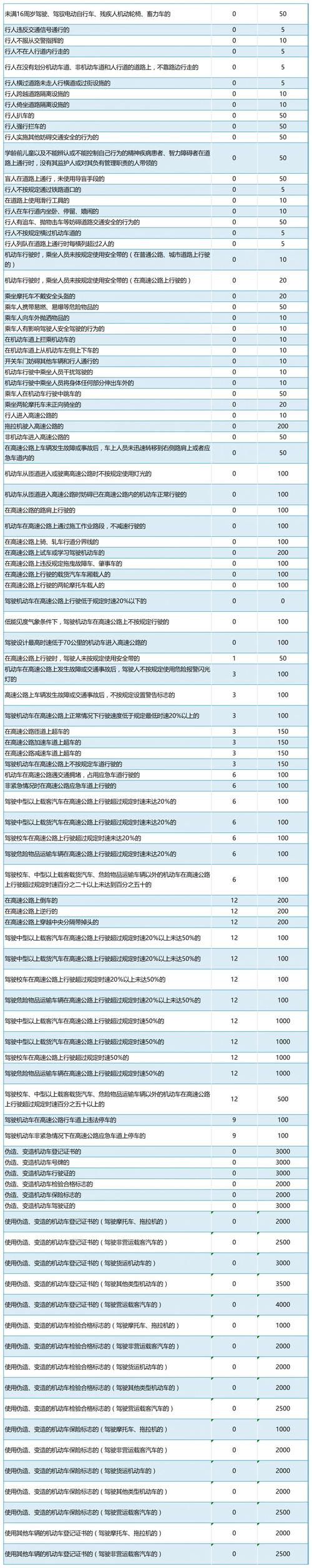 车辆限行扣分吗,限行用车扣分吗-第4张图片 车辆限行扣分吗,限行用车扣分吗-第4张图片