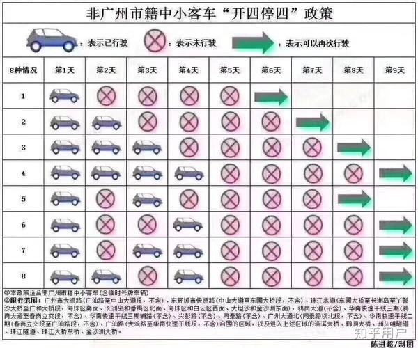 番禺限行/番禺限行外地车吗-第3张图片 番禺限行/番禺限行外地车吗-第3张图片