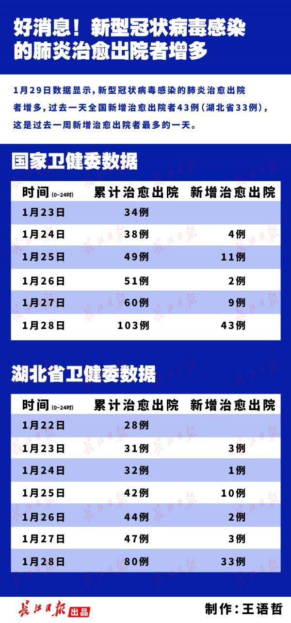 疫情下降趋势(疫情影响下降)-第3张图片 疫情下降趋势(疫情影响下降)-第3张图片