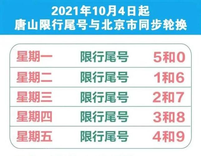 【乐亭限行,乐亭限行车号】-第3张图片 【乐亭限行,乐亭限行车号】-第3张图片