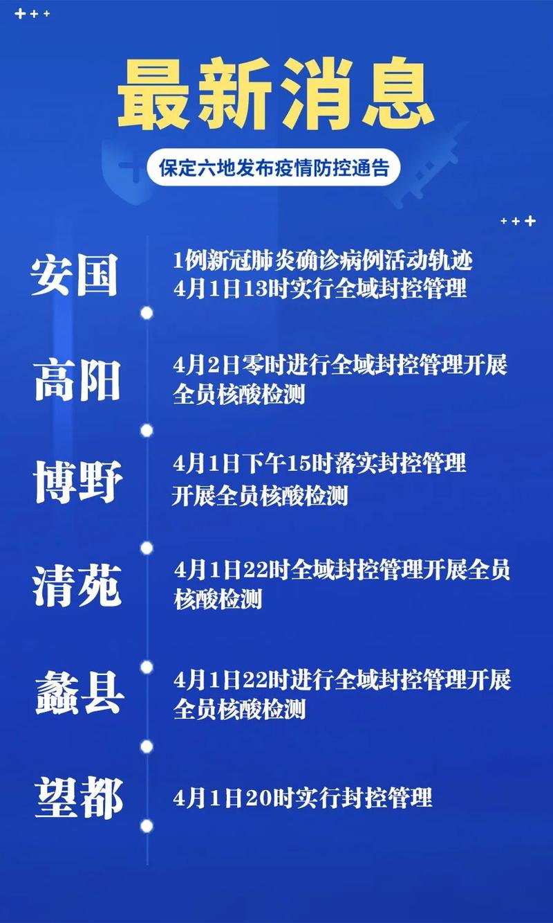 安国疫情病例-安国疫情病例最新消息-第5张图片 安国疫情病例-安国疫情病例最新消息-第5张图片
