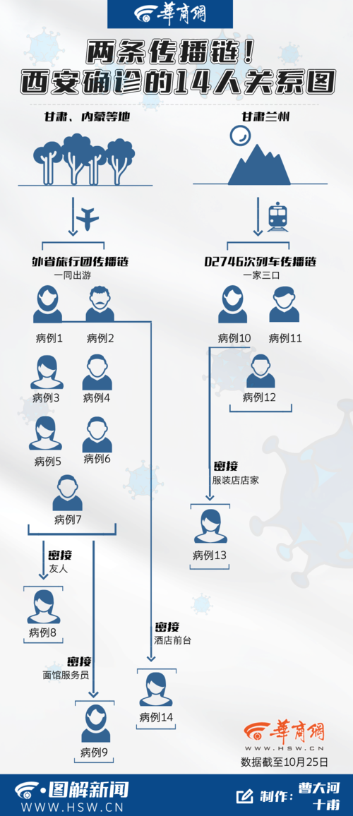 【安徽心肺疫情,安徽心肺疫情防控电话】-第4张图片 【安徽心肺疫情,安徽心肺疫情防控电话】-第4张图片