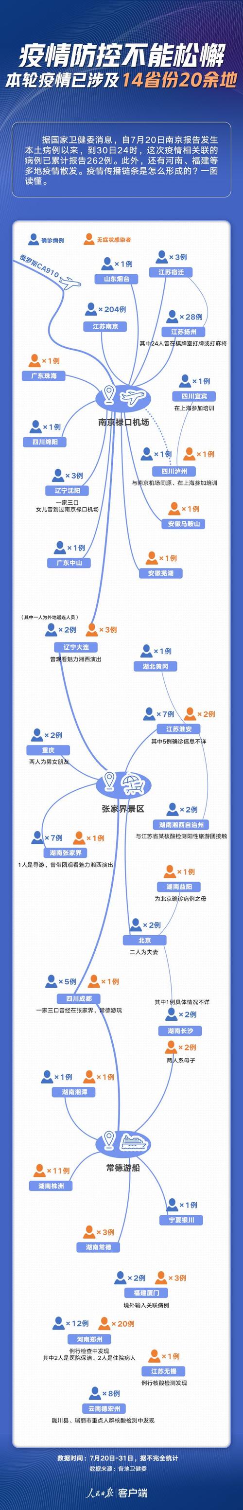 【安徽心肺疫情,安徽心肺疫情防控电话】-第5张图片 【安徽心肺疫情,安徽心肺疫情防控电话】-第5张图片