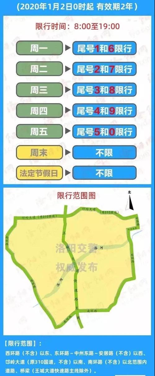 【洛阳限行,洛阳限行尾号】-第2张图片 【洛阳限行,洛阳限行尾号】-第2张图片